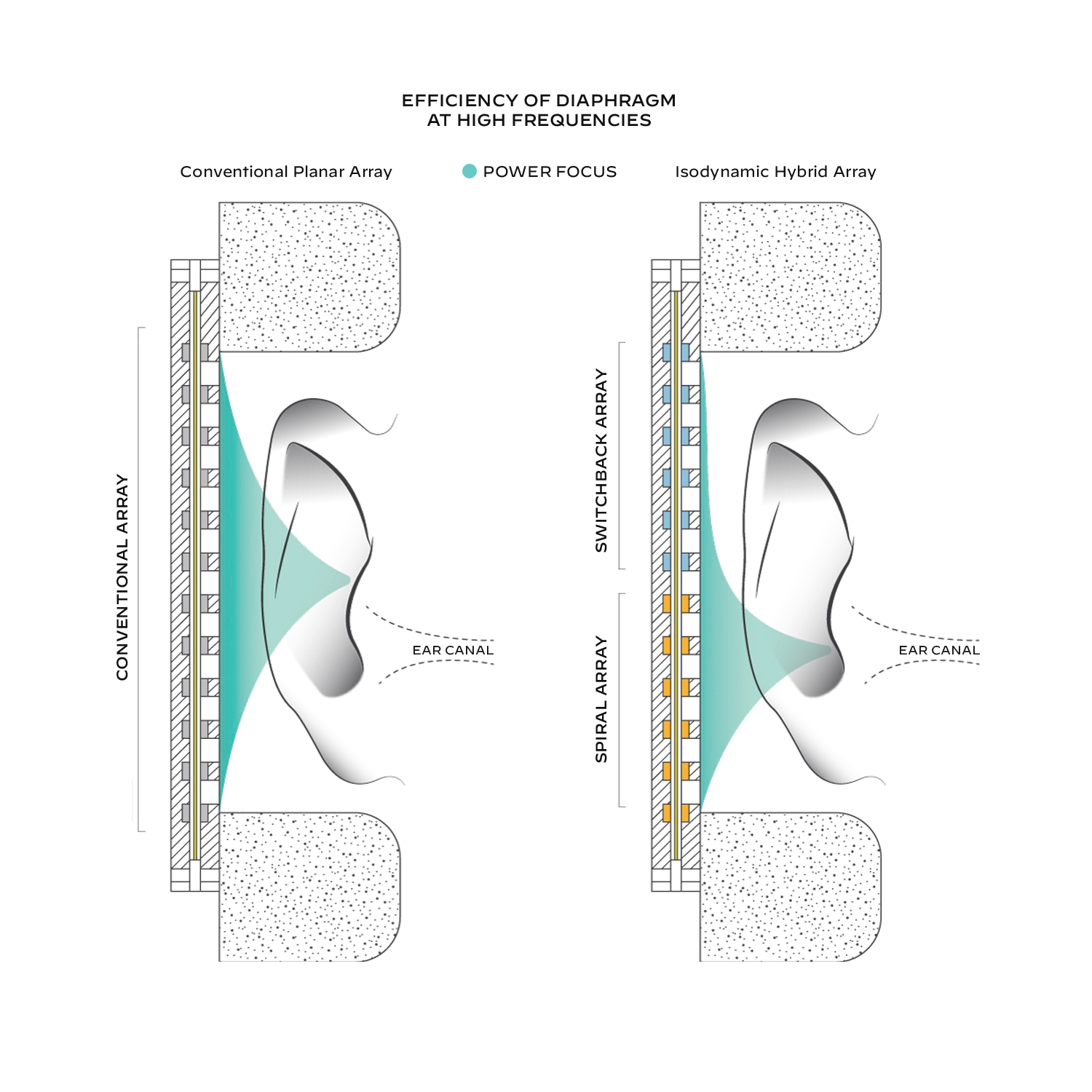 Meze Audio Elite Rinaro Diaphragm Efficiency